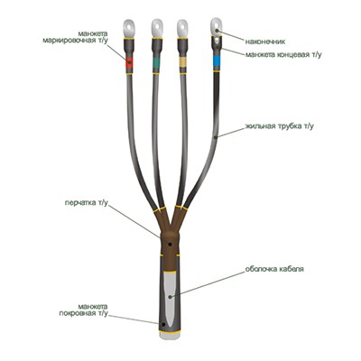 Муфта концевая 1КВТп- 4ж(35-50)
